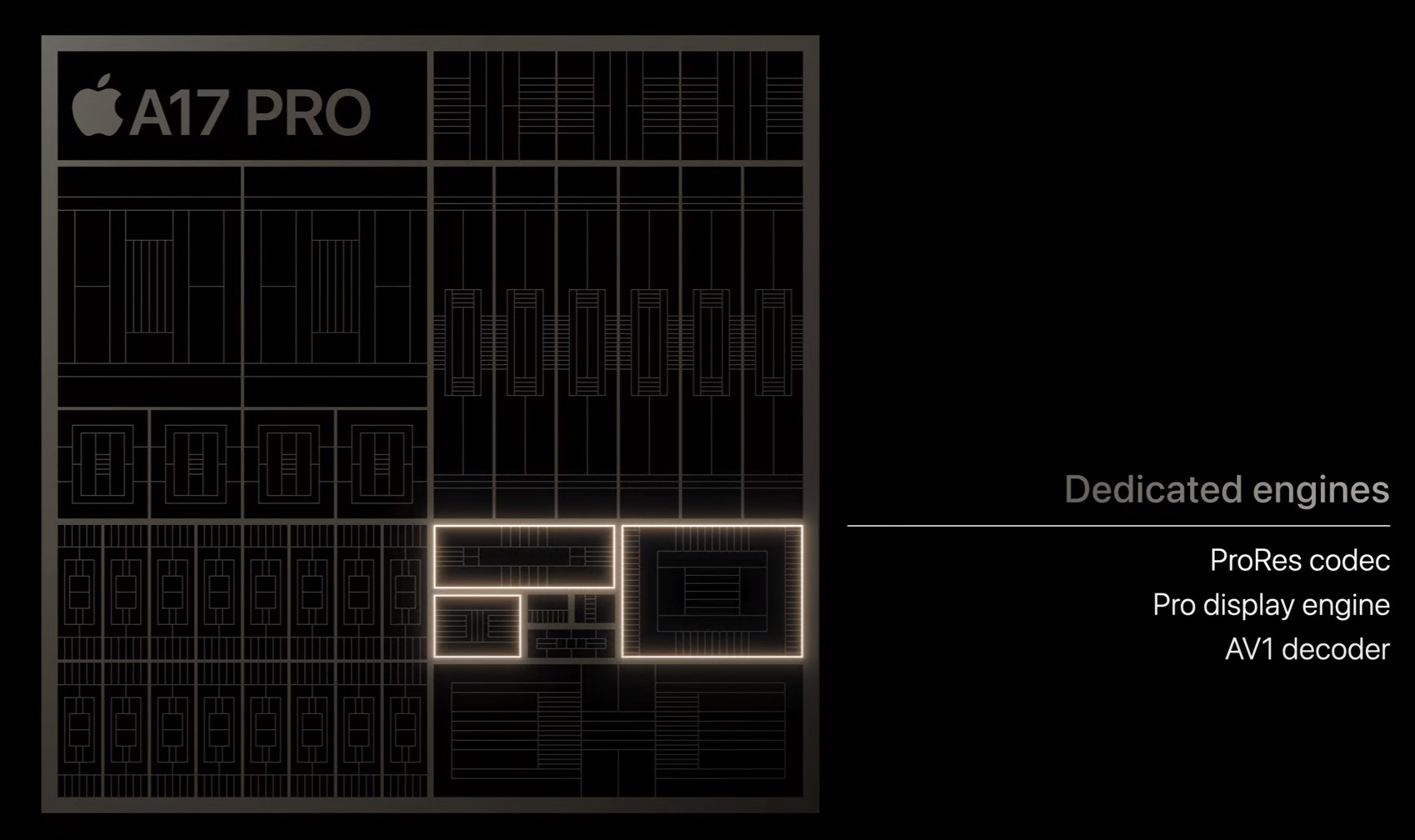 Apple's AV1 graphic showing the hardware inside the new A17 Pro.